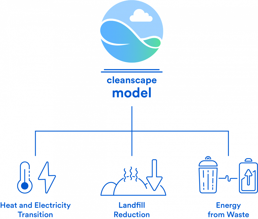 MVV Enviornment Cleanscape Model